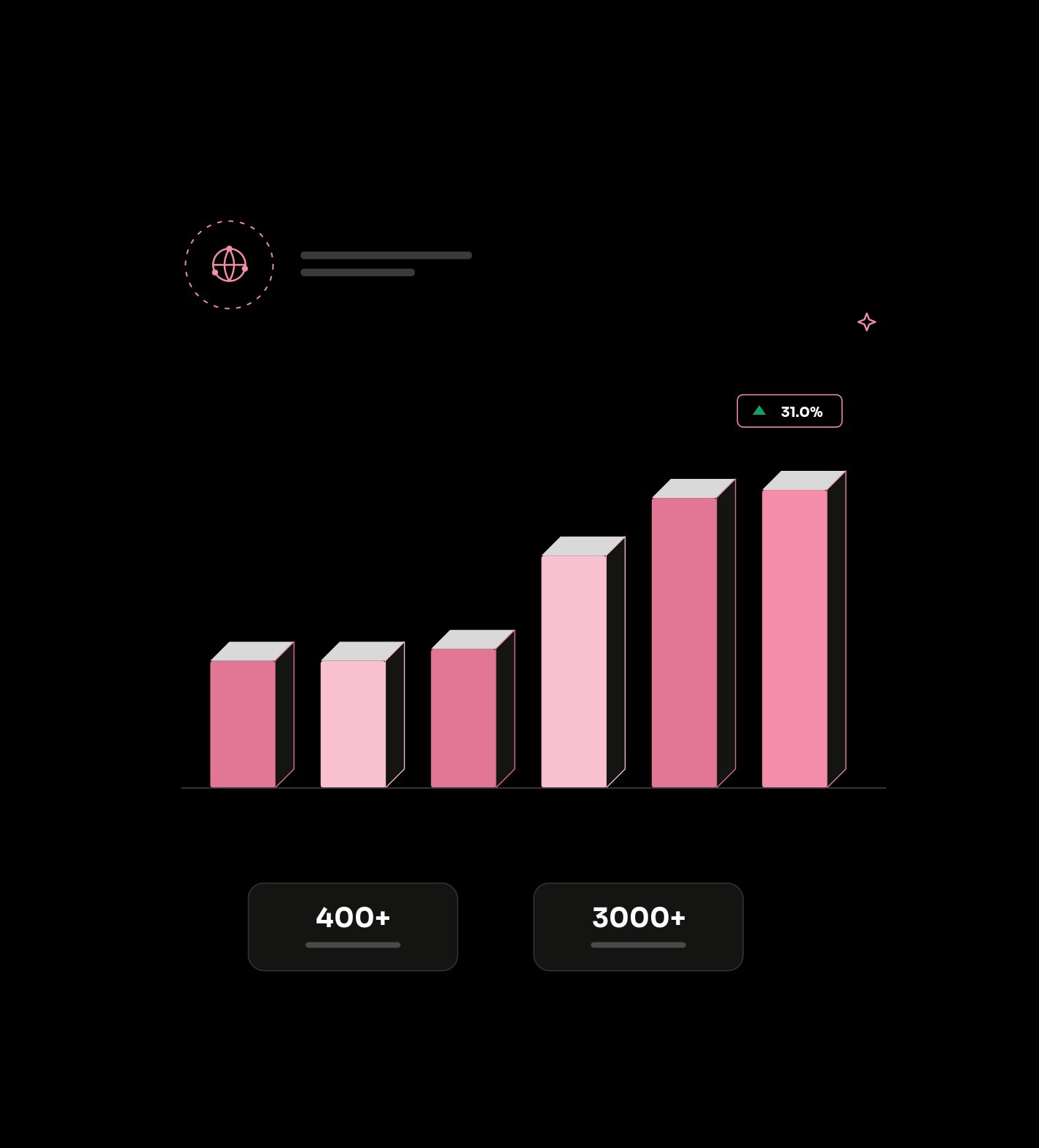 Proven Web3 marketing results