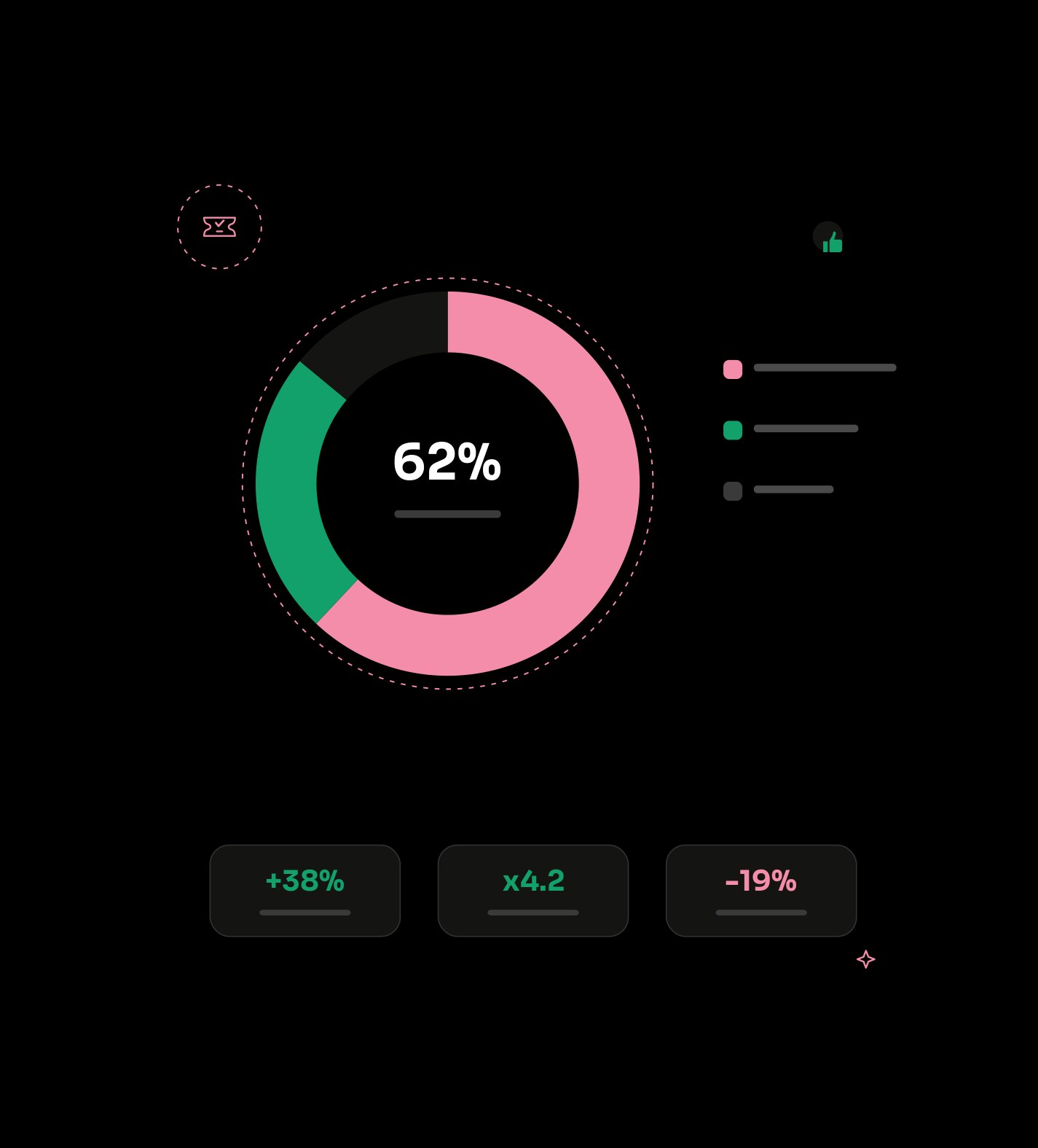 Compliance aware campaigns that still convert