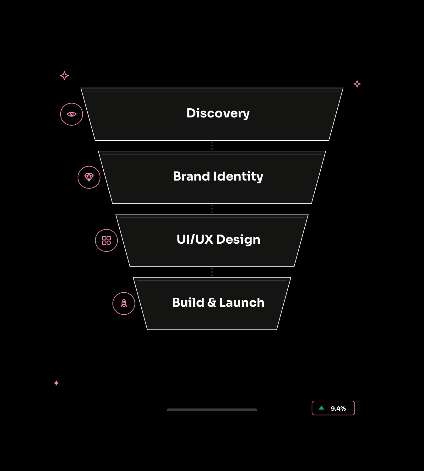 Why Work With Our Crypto Design Agency