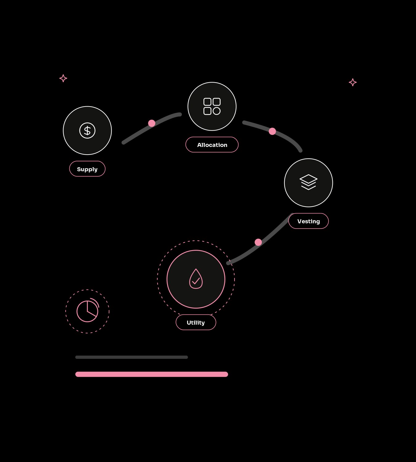 What is tokenomics consulting?