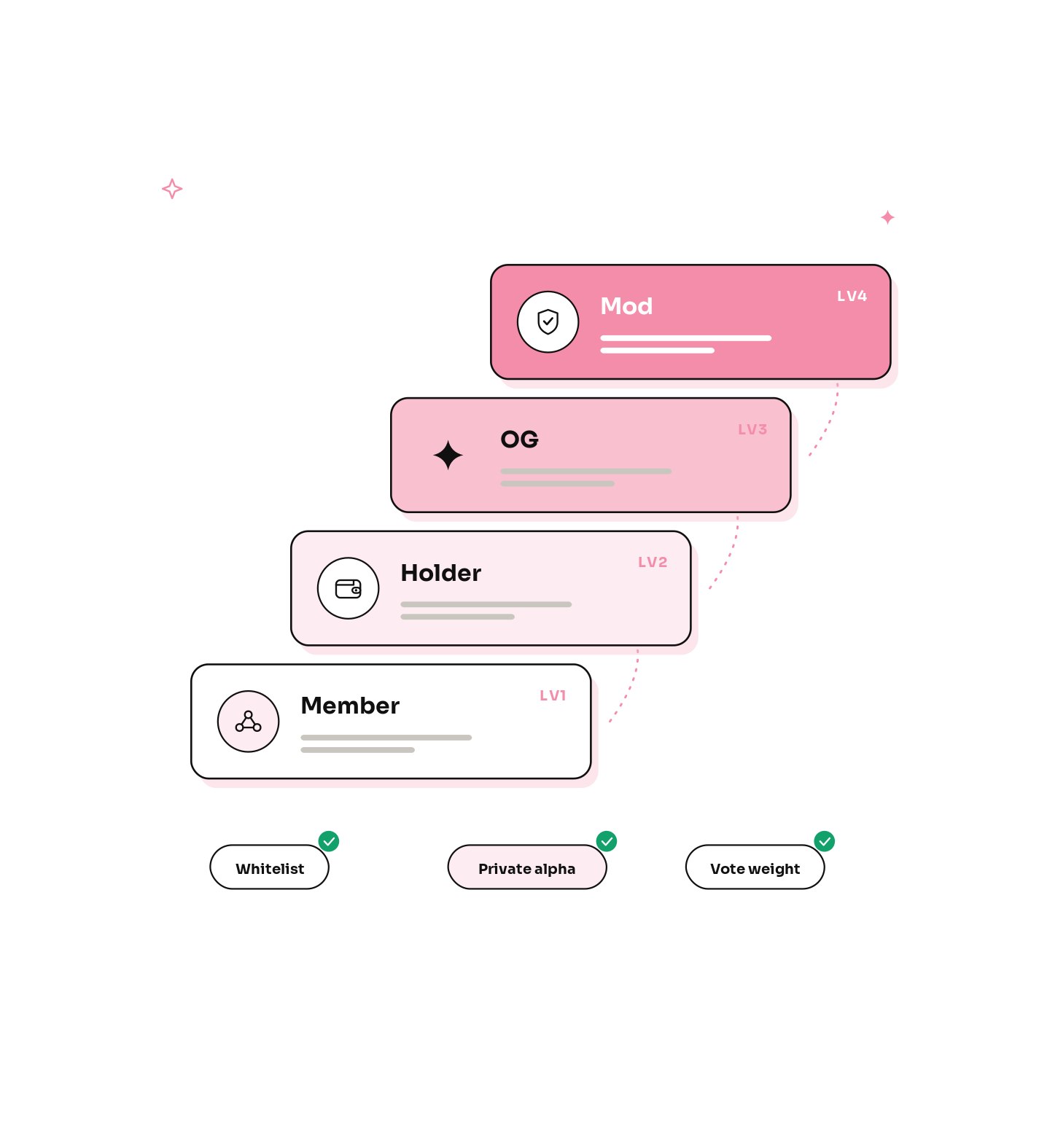 Our Discord marketing services