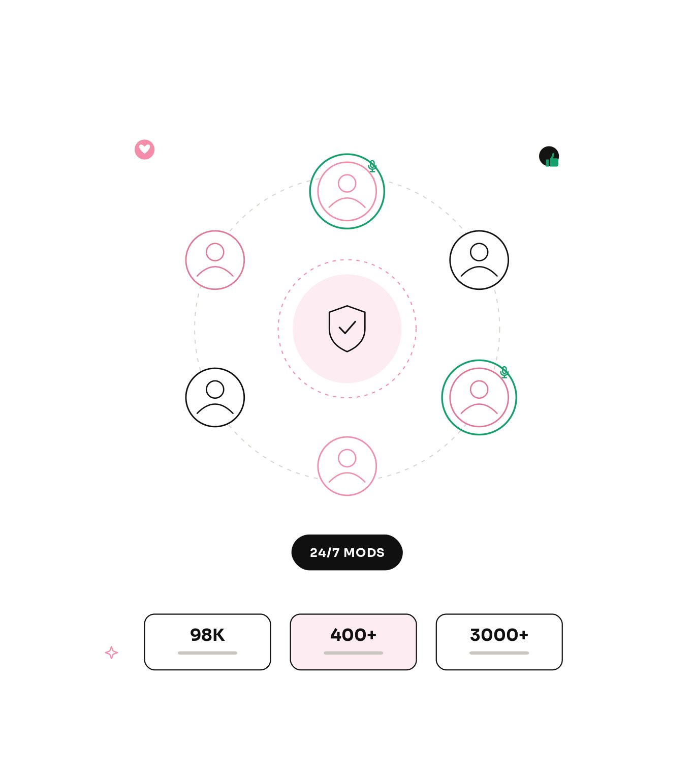 Why projects choose kolhq for Discord