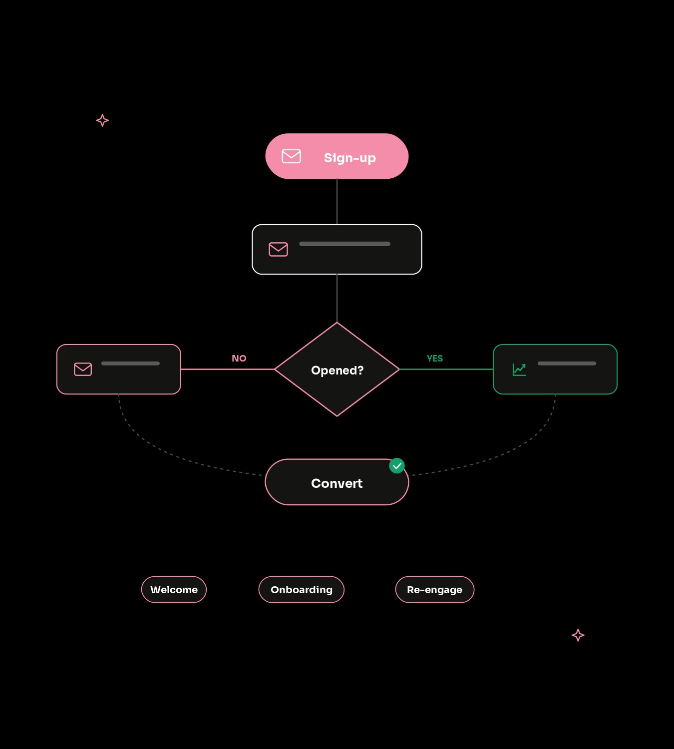 What is crypto email marketing?