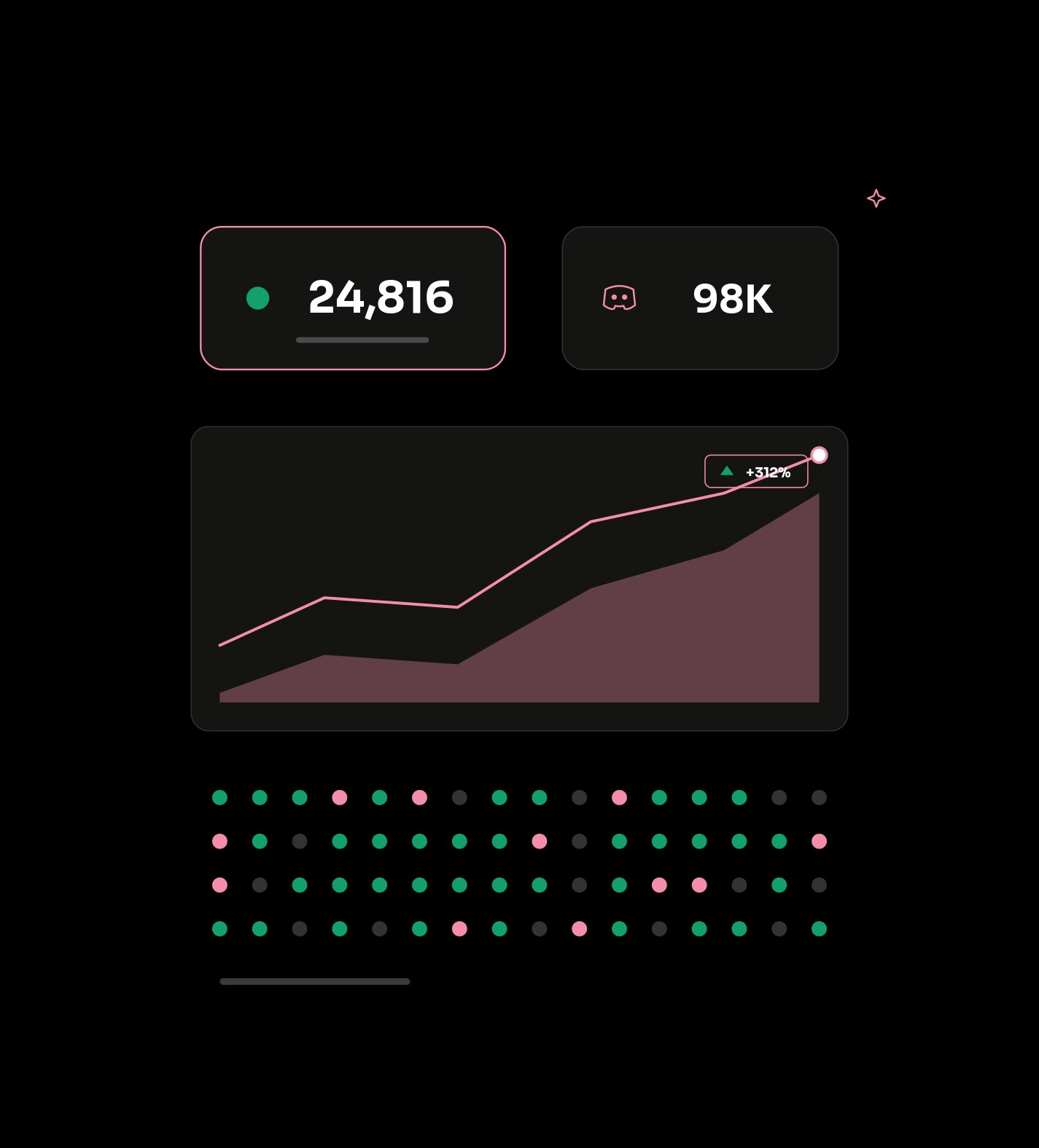 Where Discord marketing delivers