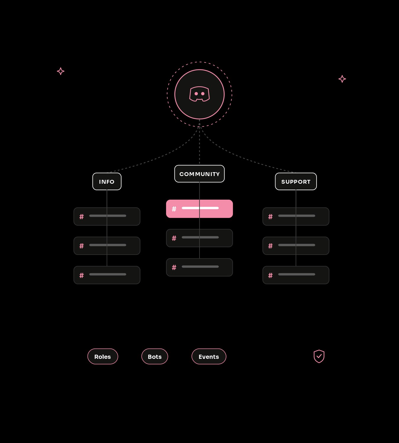 What is crypto Discord marketing?