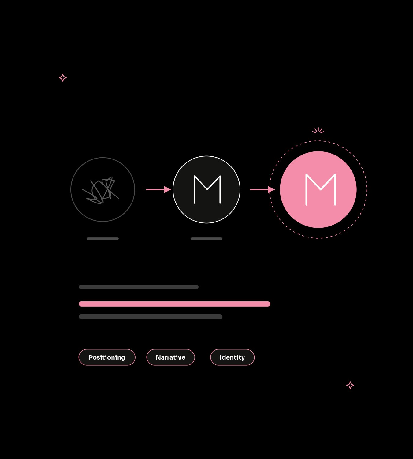 What is crypto branding?