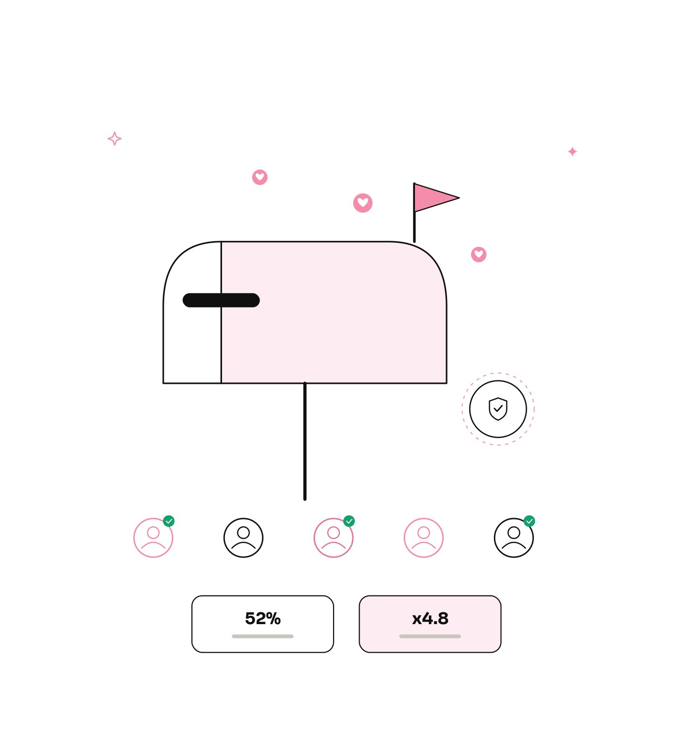 Why projects choose kolhq for email