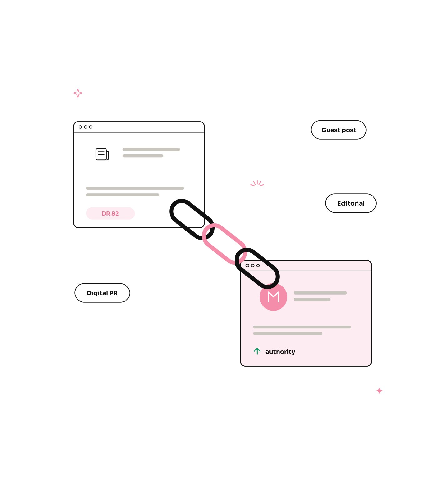 Crypto Link Building Services