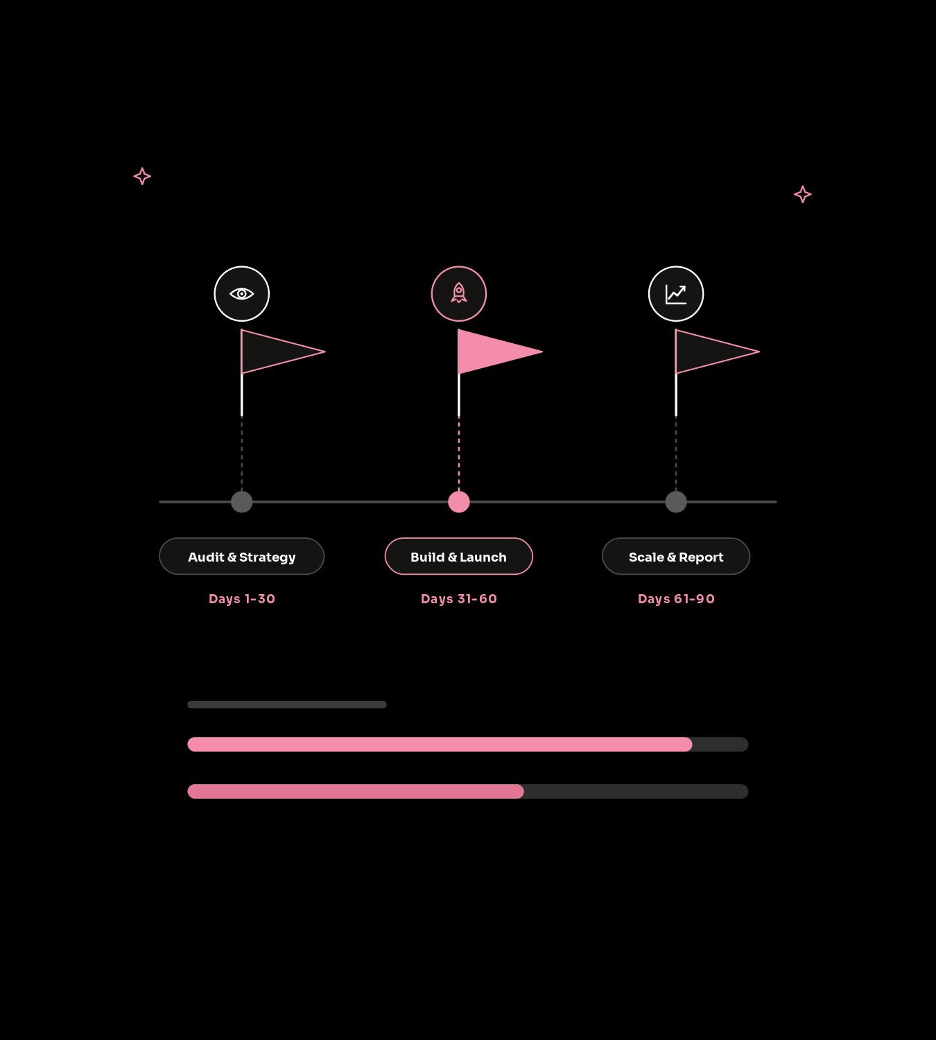What is a web3 fractional CMO?