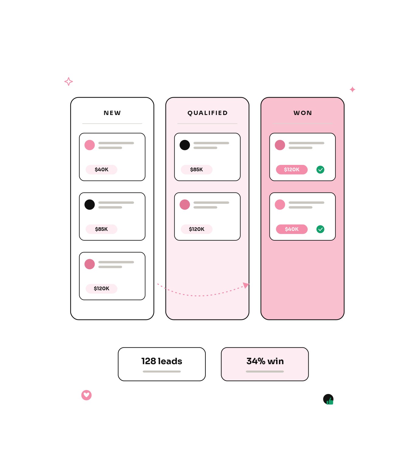 Why projects choose kolhq for lead generation
