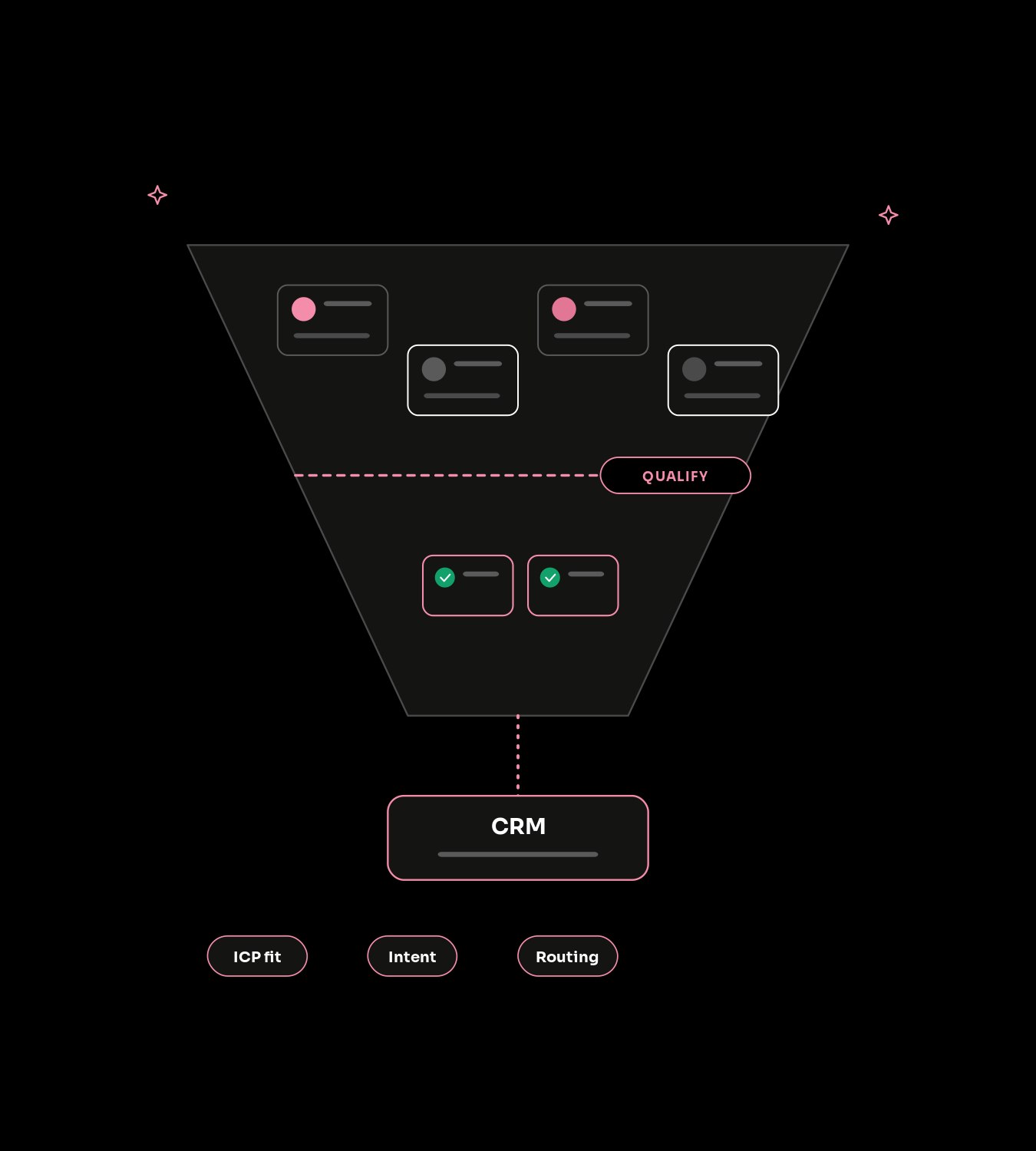 What is crypto lead generation?
