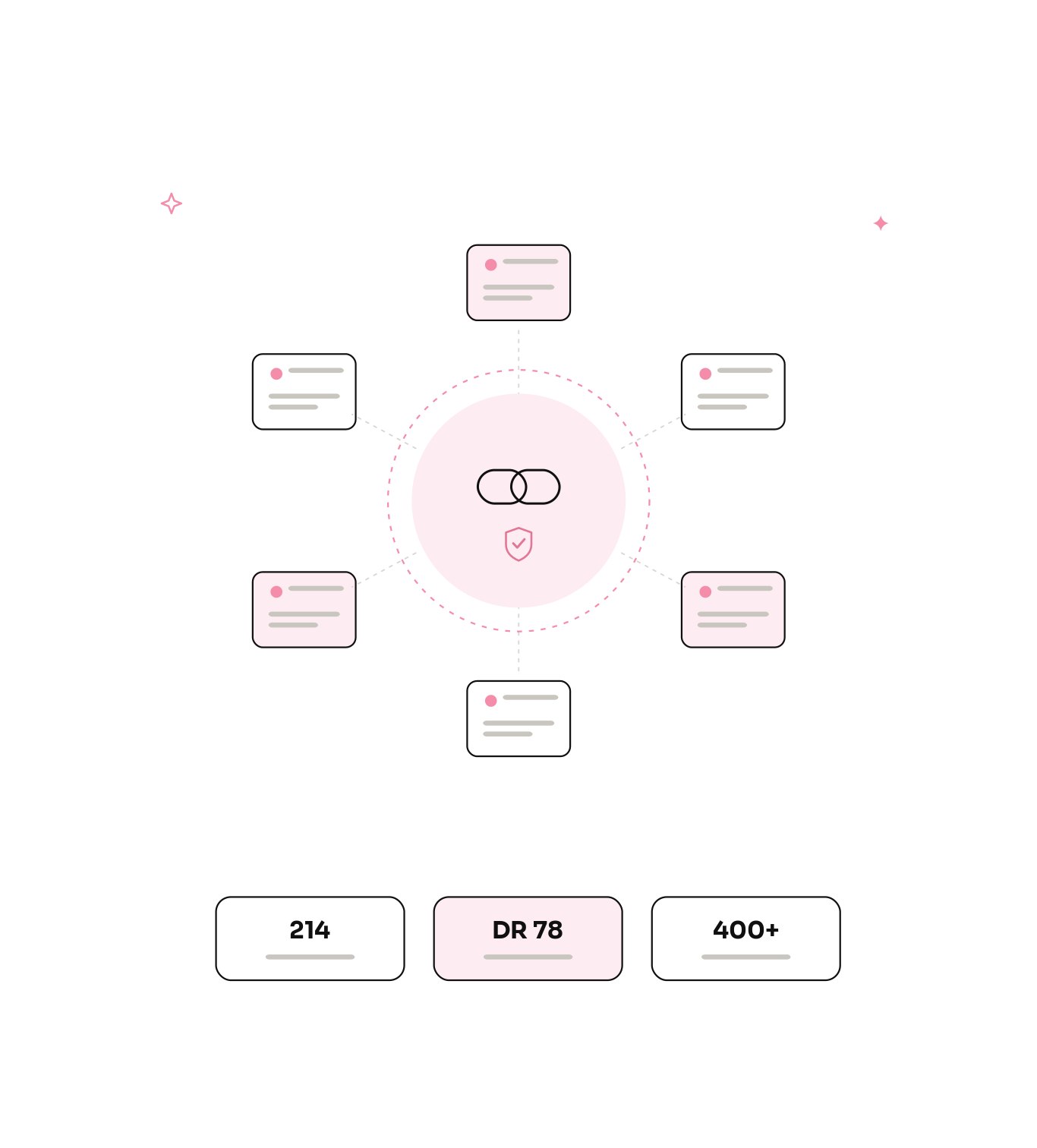 Why projects choose kolhq for link building