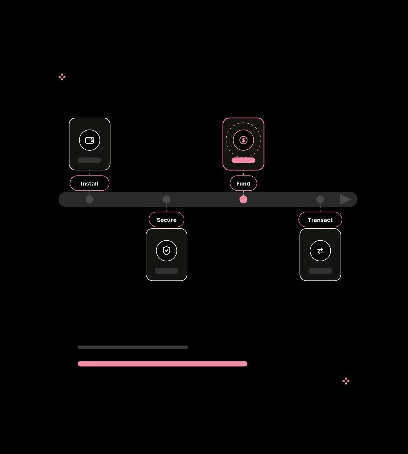 What is crypto wallet marketing?
