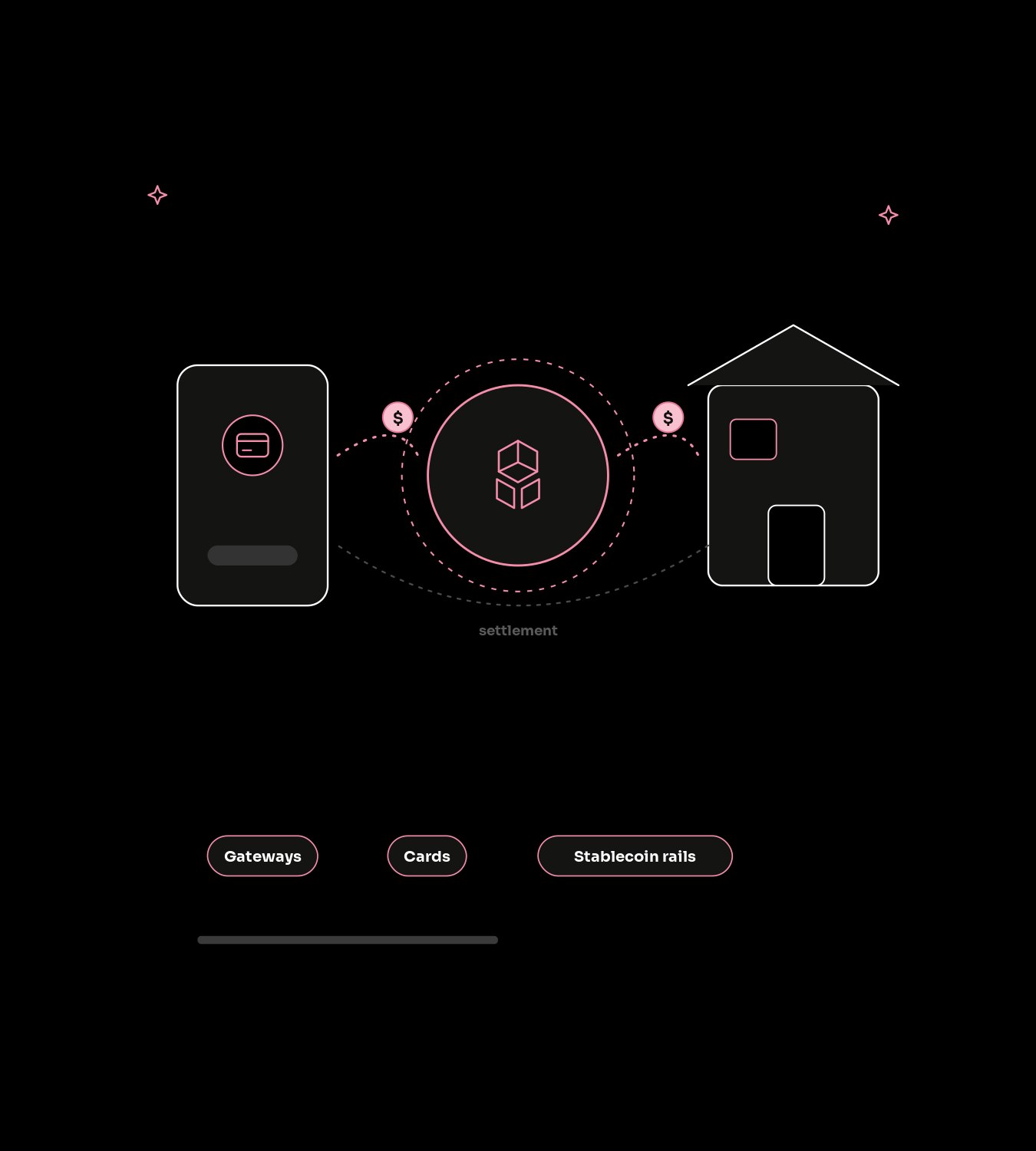 What is crypto payments marketing?