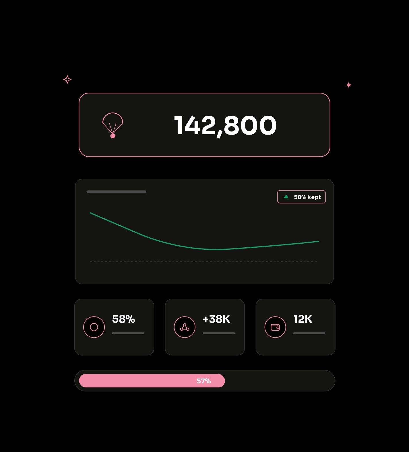 Where airdrop marketing delivers