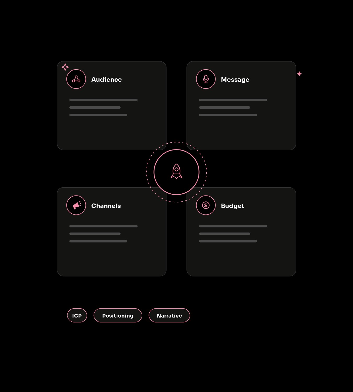 What is crypto marketing strategy?