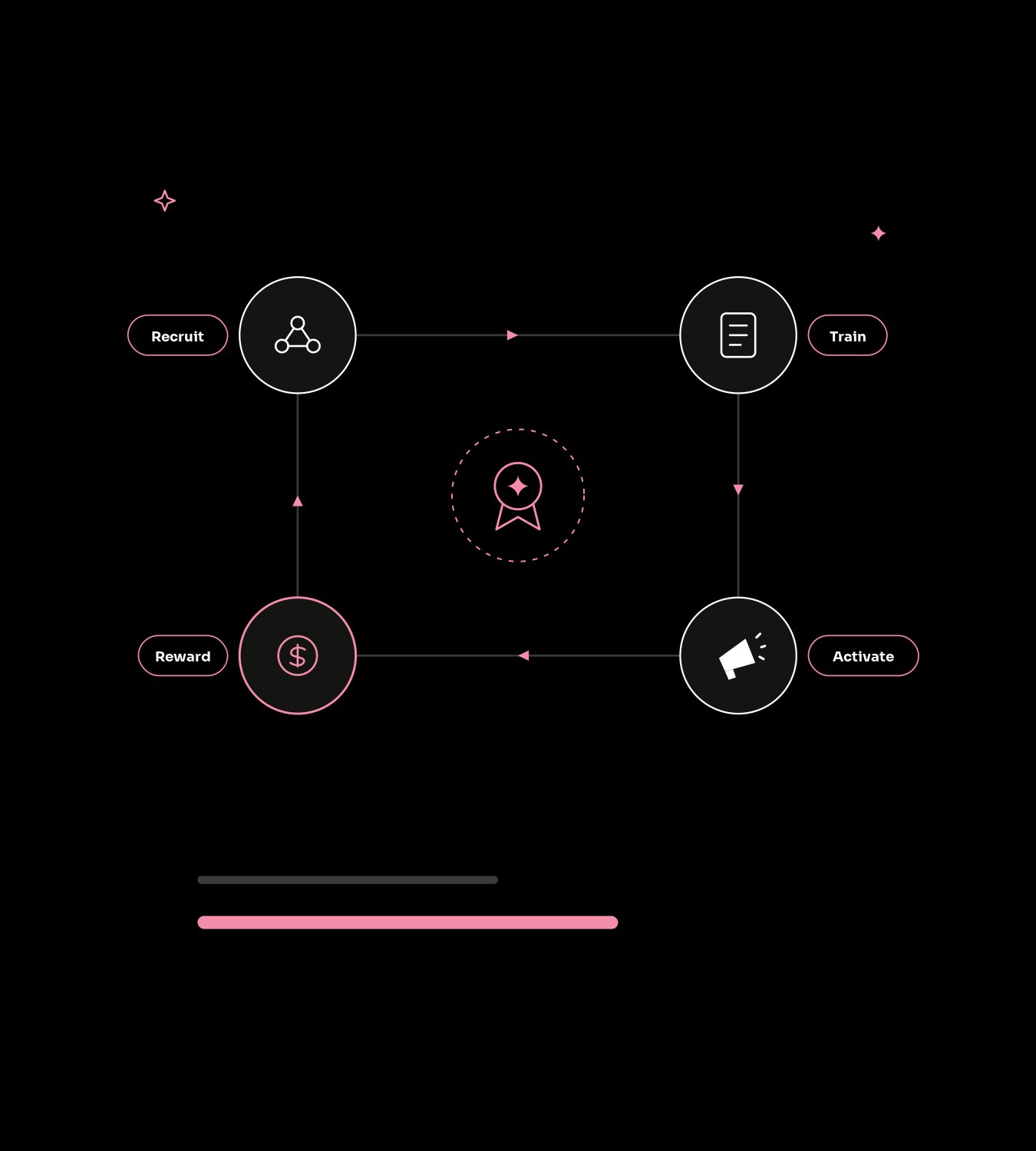 What is a crypto ambassador program?