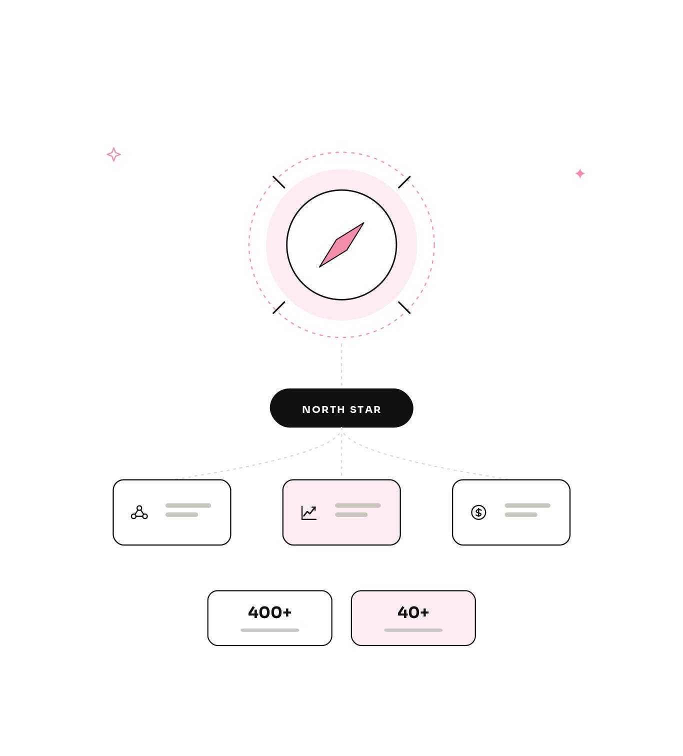 Why projects choose kolhq for strategy