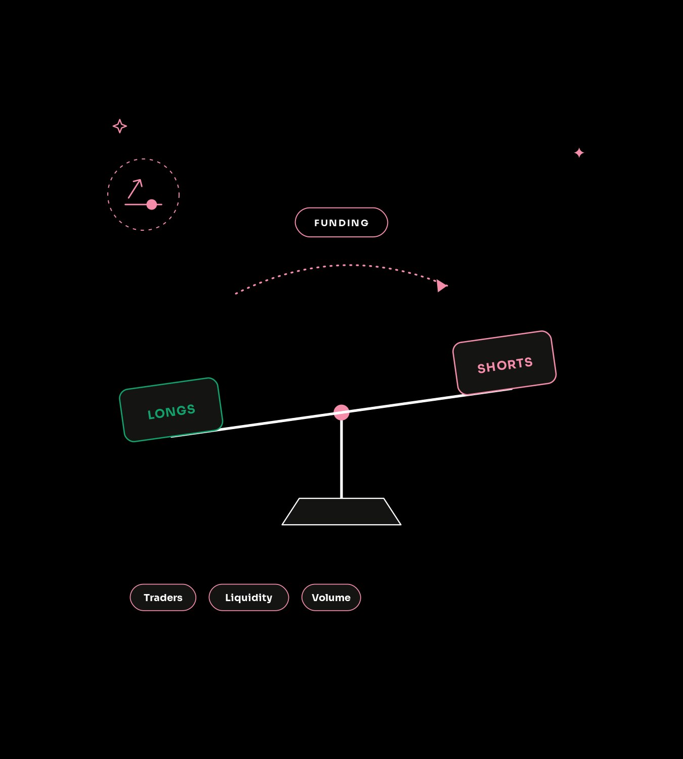 What is perp DEX marketing?