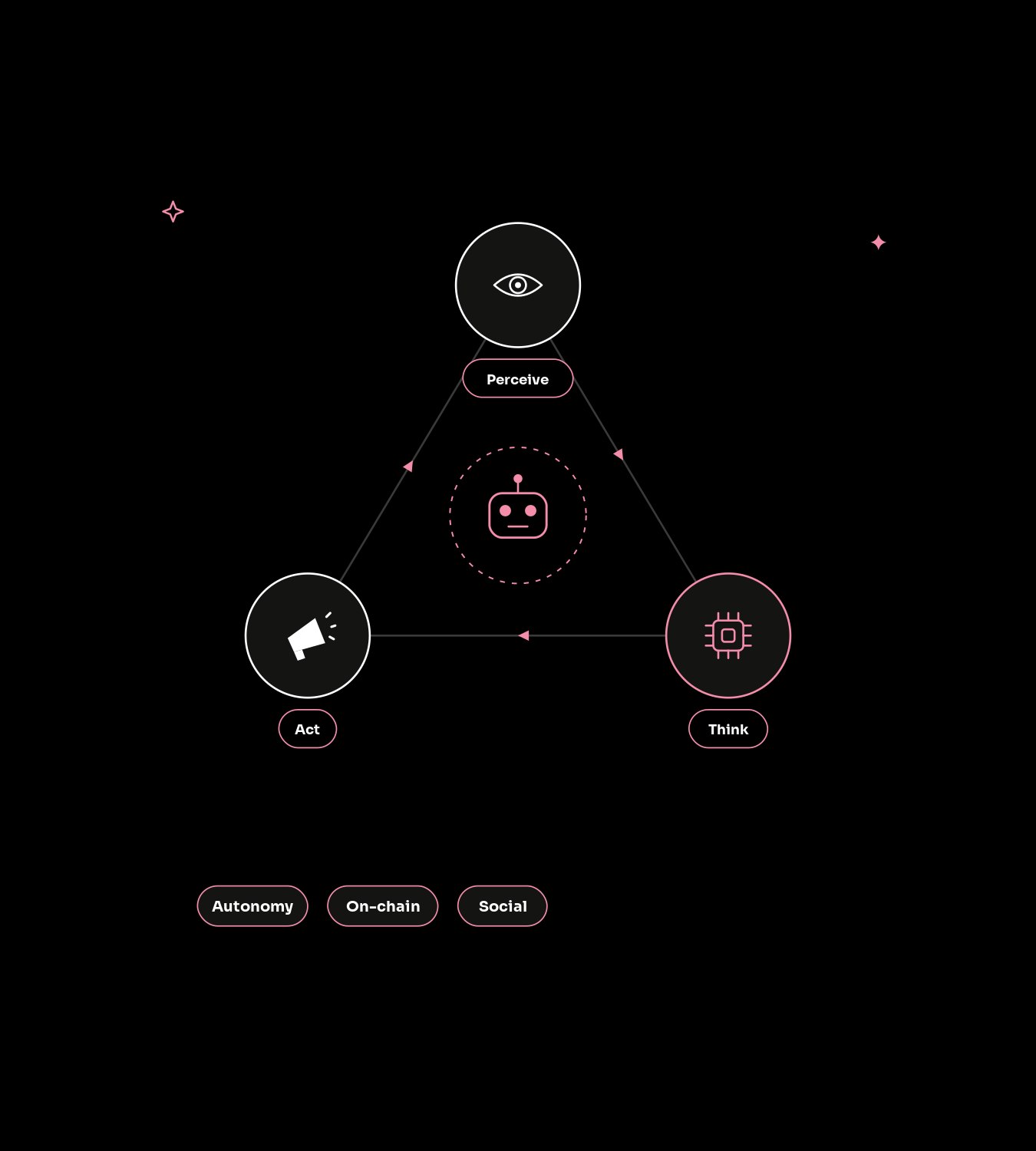 What is AI agent marketing?