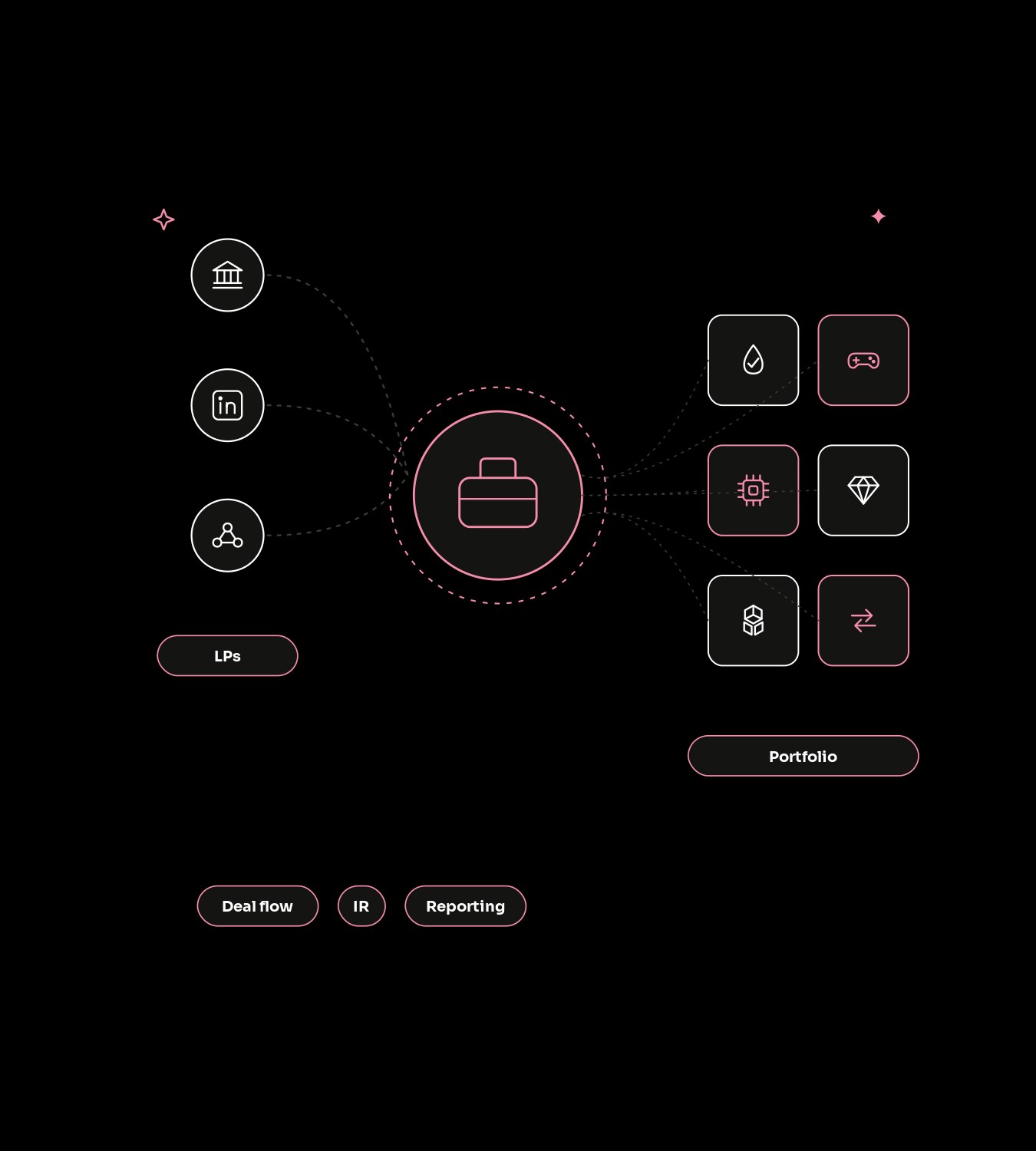 What is crypto fund marketing?