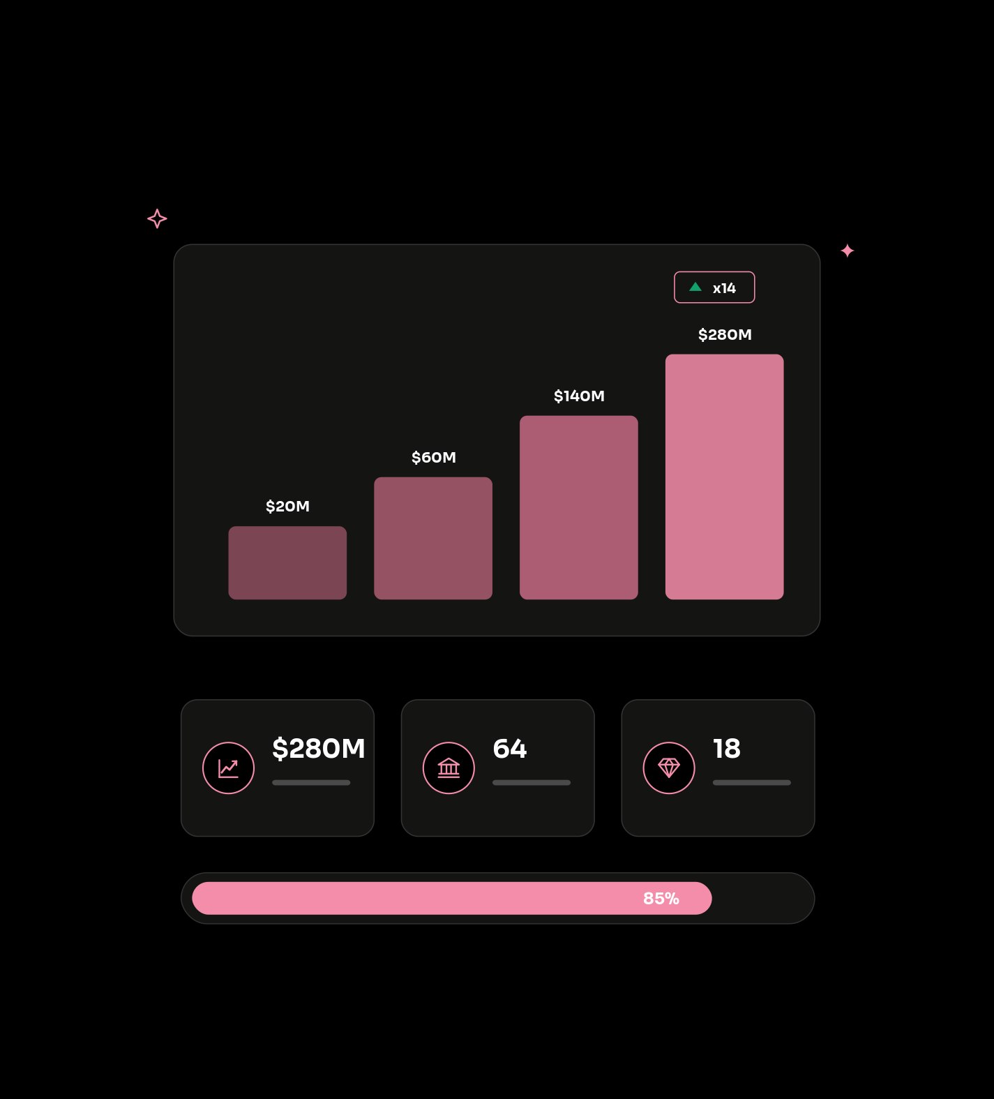 Proven web3 marketing results