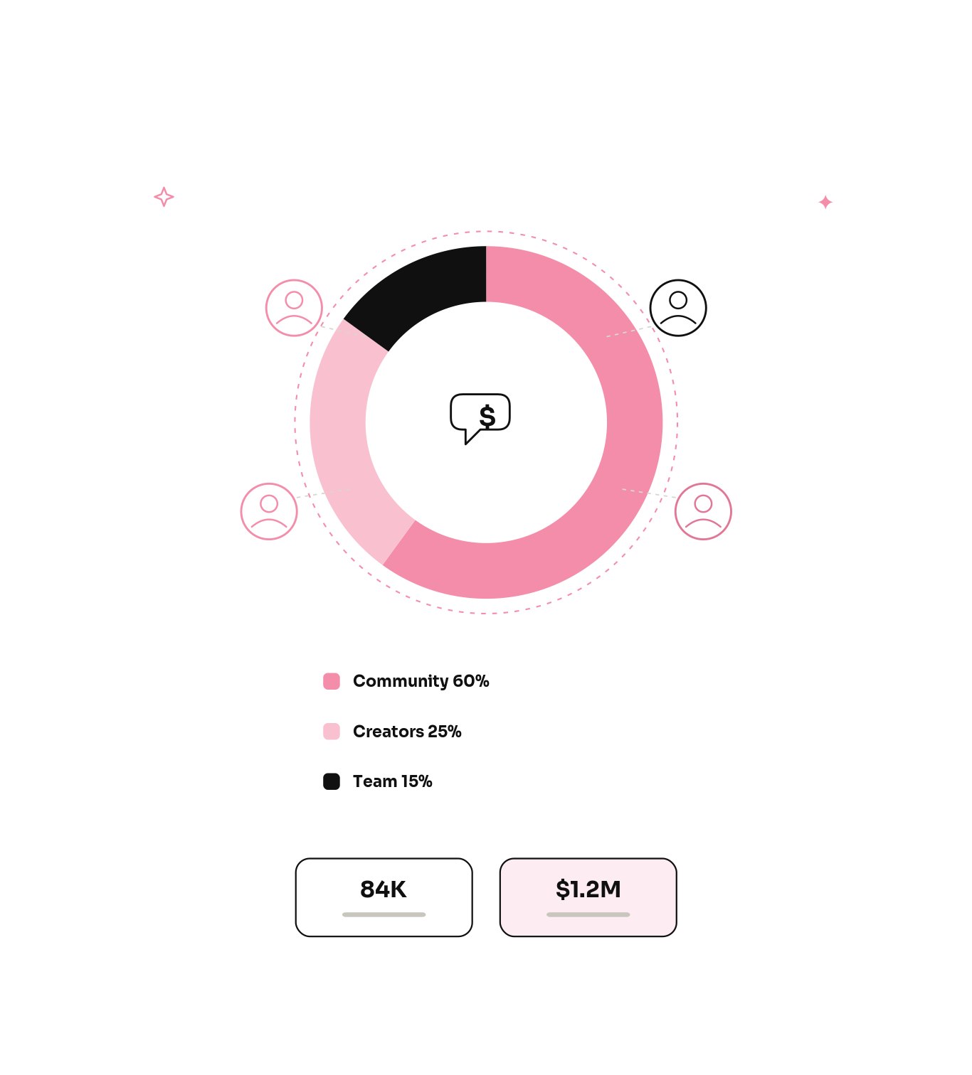 Why choose kolhq for SocialFi marketing