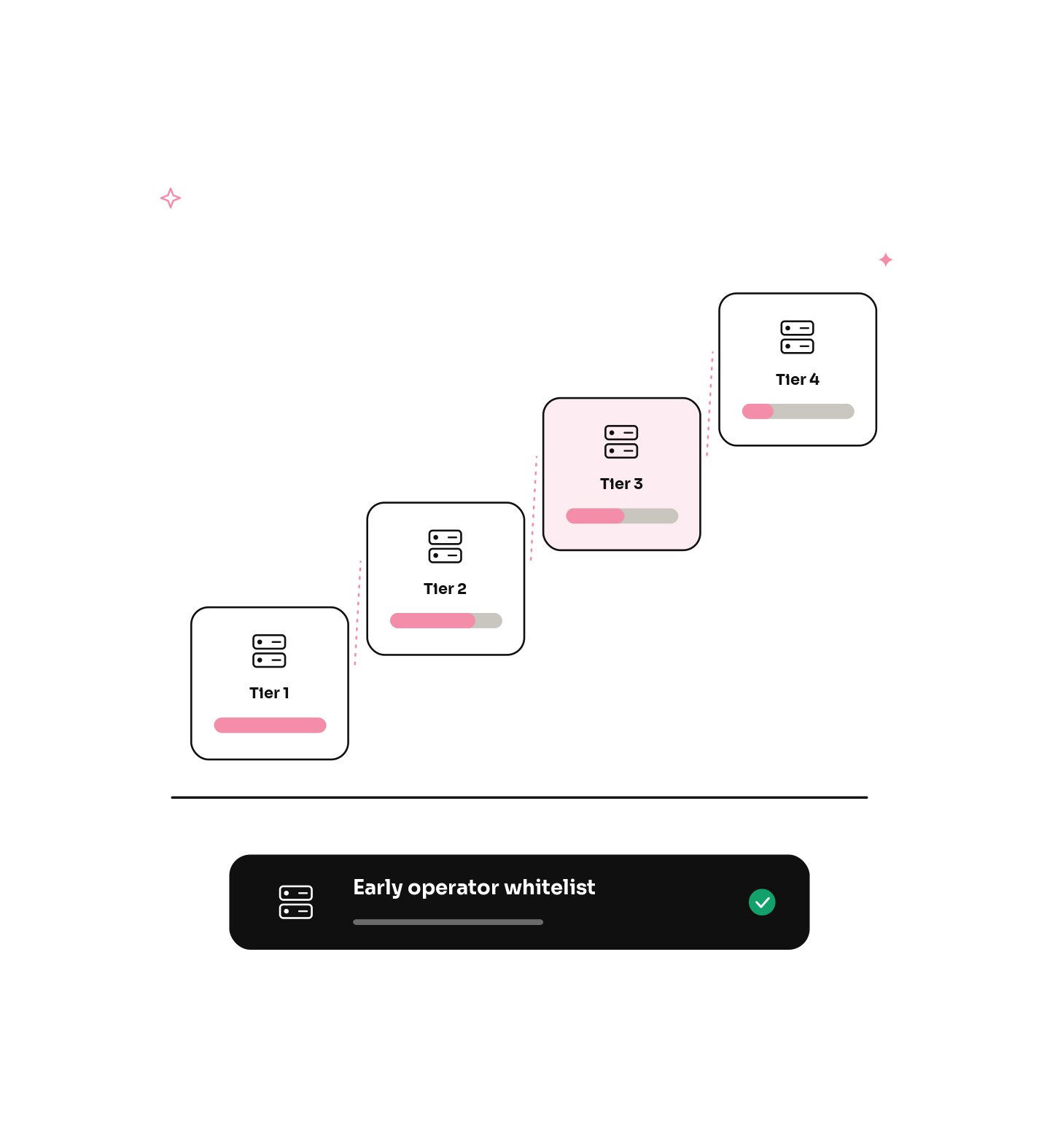 Our node sale marketing services