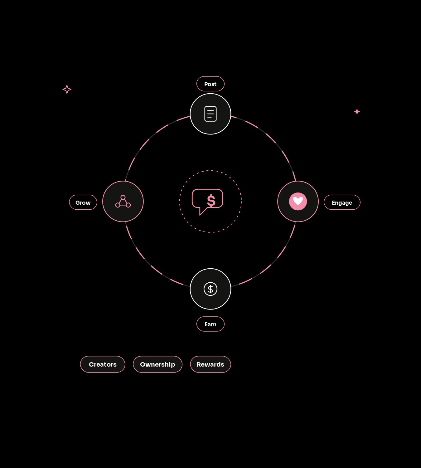 What is SocialFi marketing?