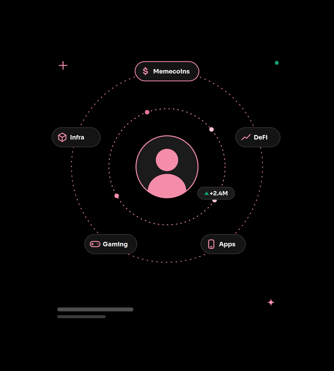 What Solana marketing involves