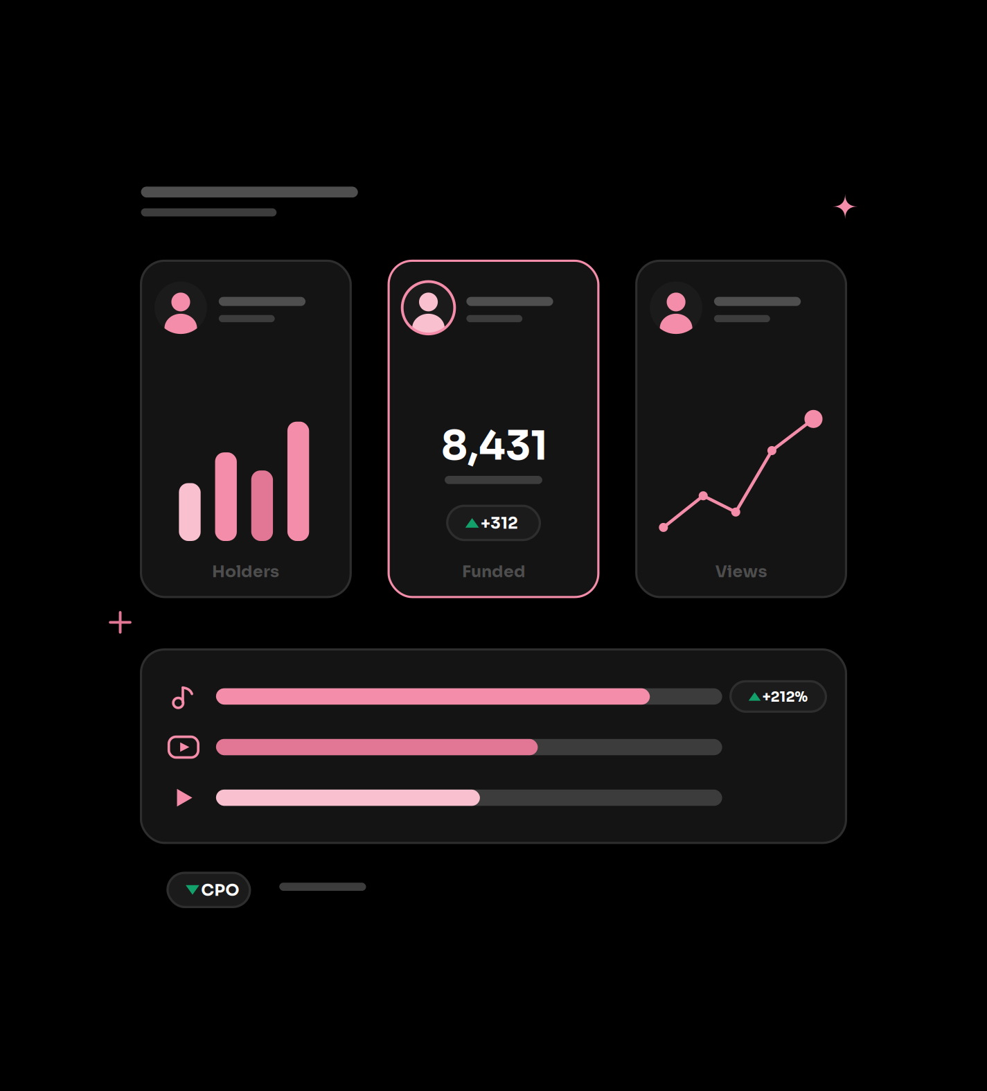 What we measure