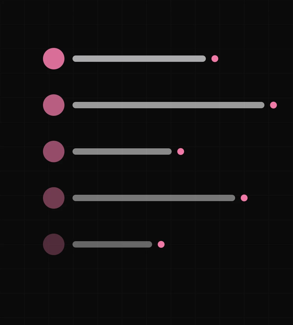 Measurement: Cost Per Outcome, Per Creator