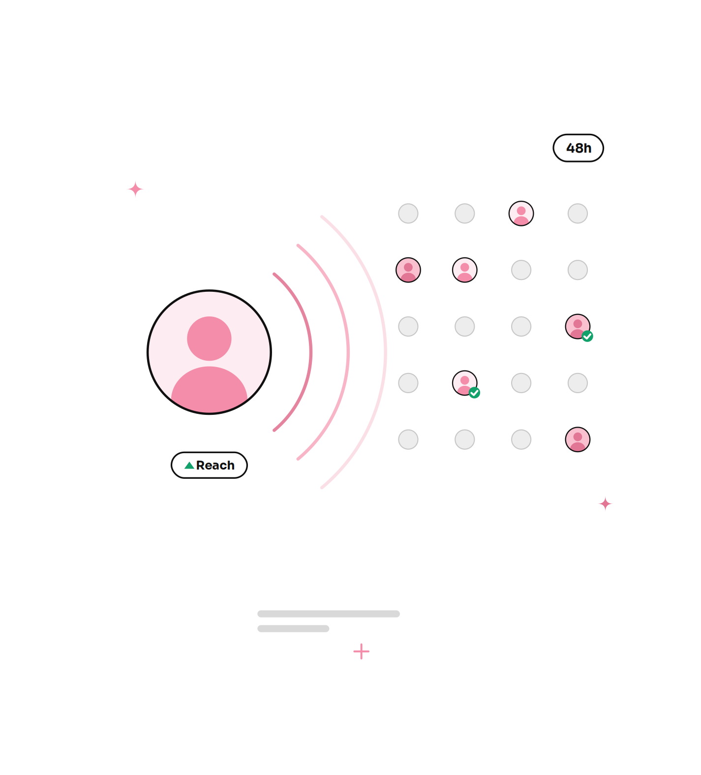 Robinhood KOL Marketing