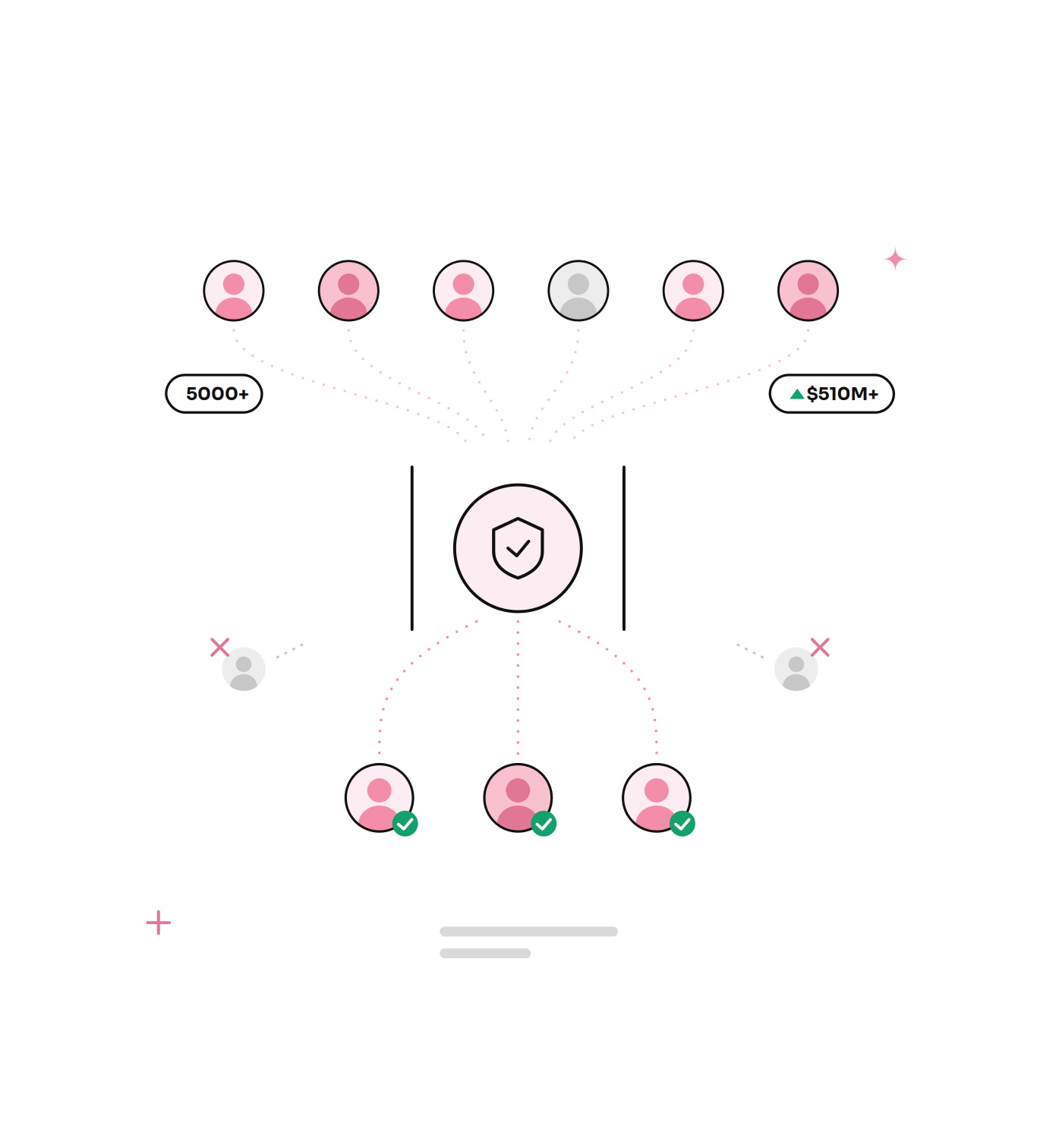 Why kolhq for Robinhood Campaigns