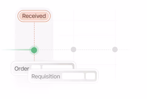 Diagram showing a timeline with a green dot under the label 'Received' connected to 'Order' and 'Requisition'.