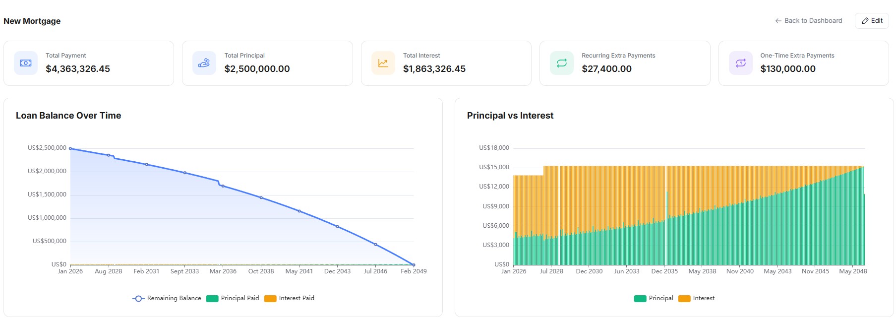 A screenshot of Asora's loan calculator showing total payment, principal, interest, and recurring and one-time extra payments