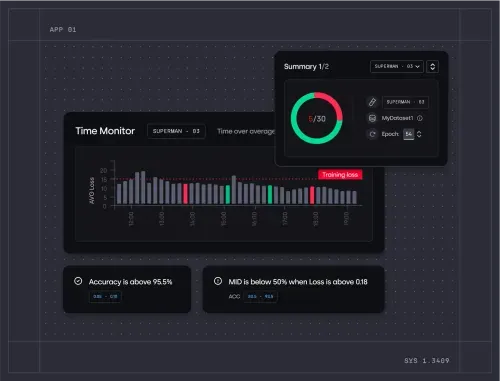Dashboard showing a time monitor bar chart of average loss over hours, a summary circular progress of 5 out of 30, and two info boxes with accuracy and loss conditions.