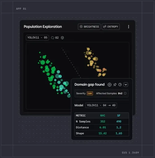 Data visualization screen titled Population Exploration showing two clusters of colored dots and an overlay box reporting a domain gap with low severity and detailed sample metrics for NYC and SF.