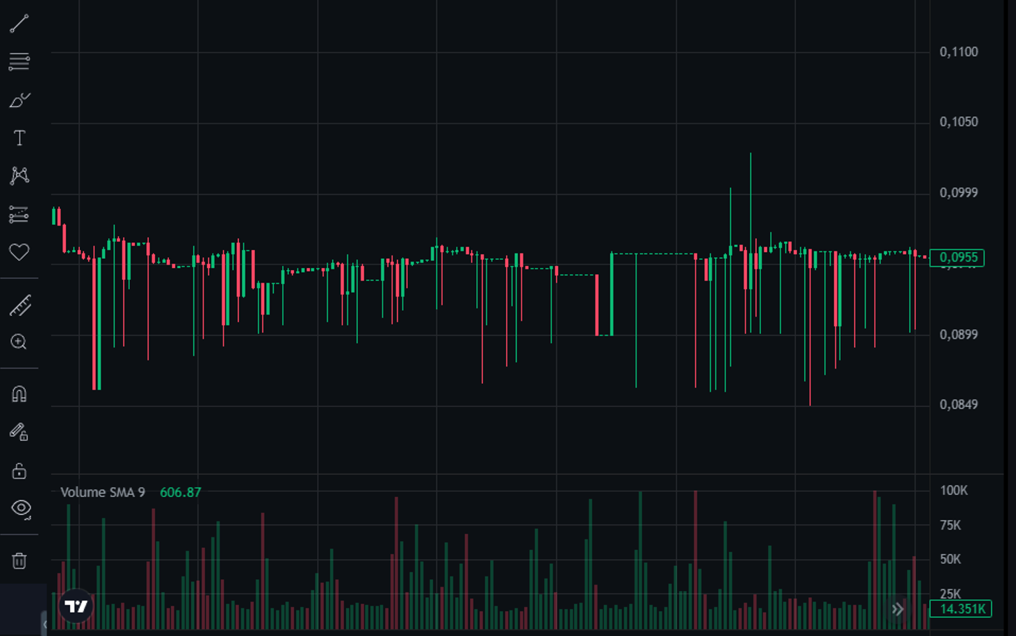 Chart case 1 before