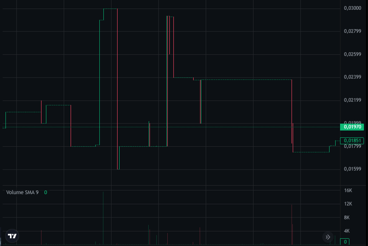 Chart case 2 before