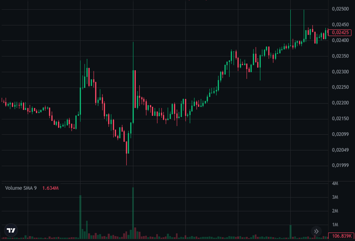 Chart case 2 after