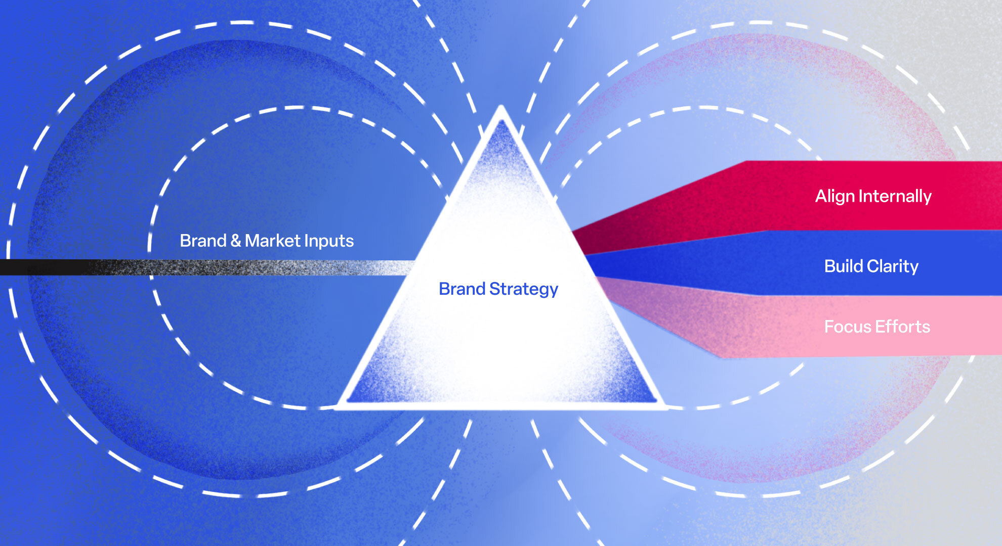 Functions of a Brand Strategy