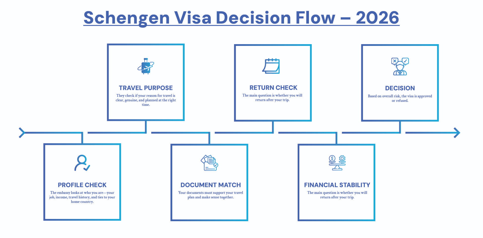 schengen-visa-desision-flow-2026