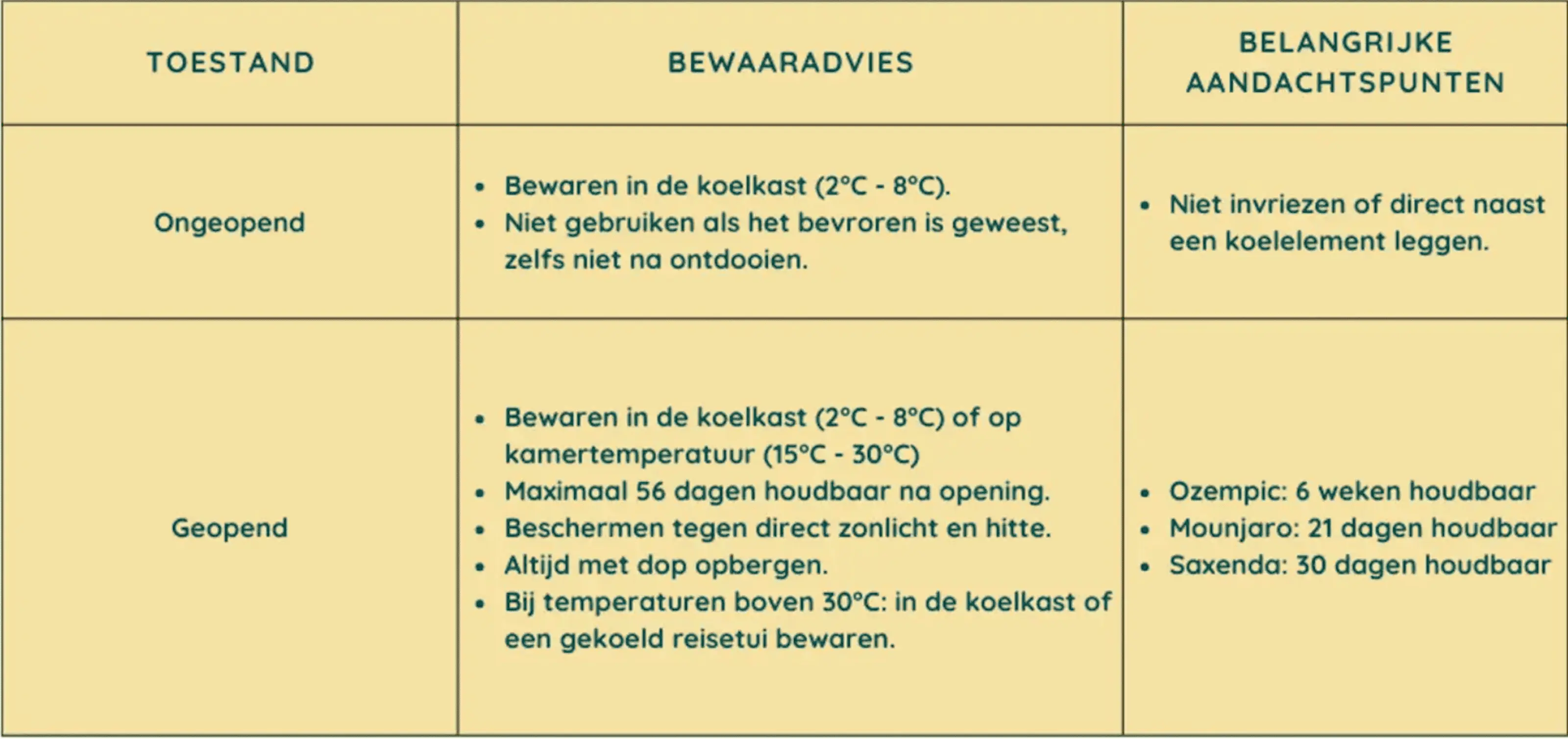 Ozempic gekoeld bewaren, hoe zit dat precies?
