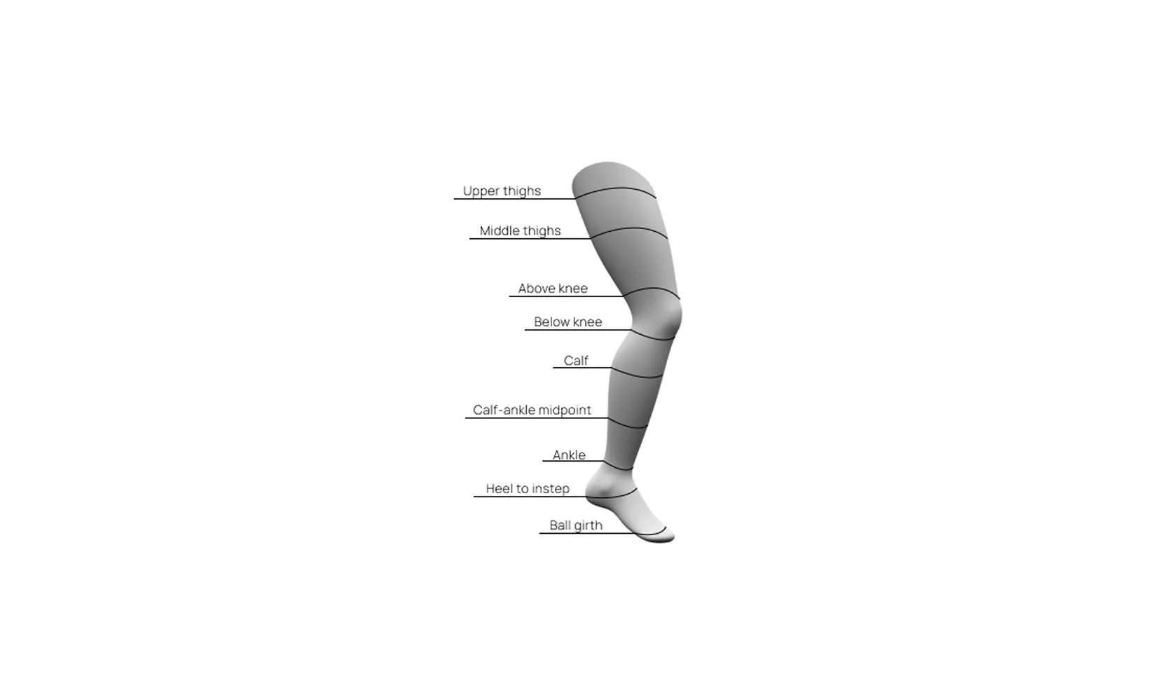 Lower Body Scanning & Measurement | Astrivis