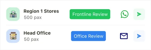 Focused view on stores