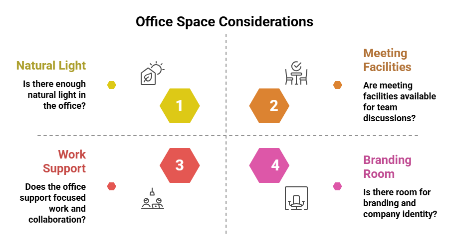 Infographic showing key factors to consider when choosing office space to rent in Essex for long-term business growth