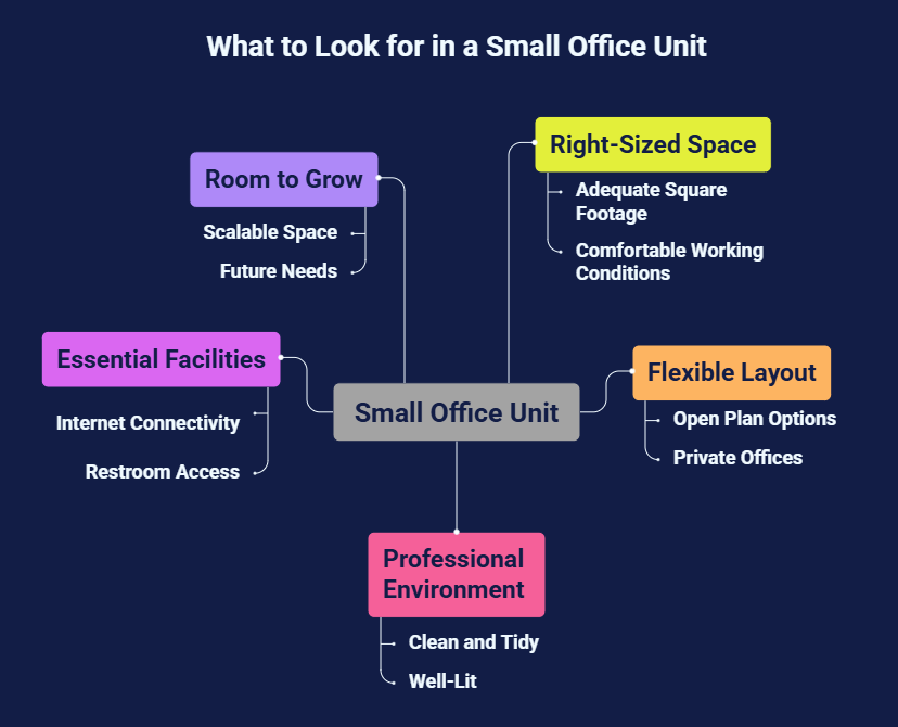 Small office units for rent Essex key features to consider when choosing an office