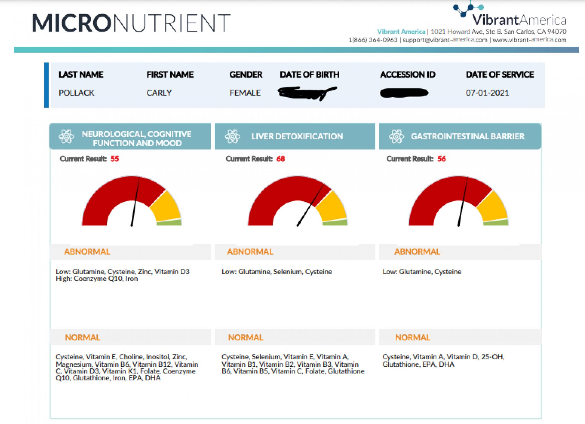 My Micronutrient Results