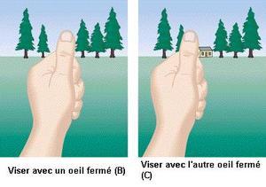 Visée non reflex